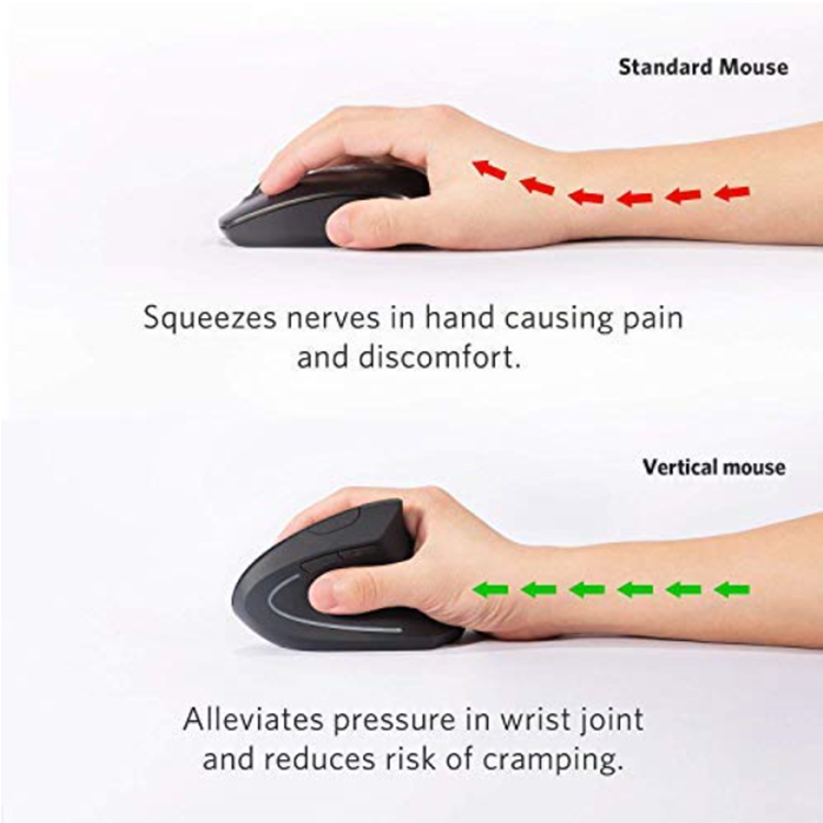 Mouse Ergonómico Inalámbrico para Diestros + Pad Mouse Gratis – Alivia Dolor de Muñeca desde el primer uso